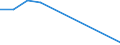 Flow: Exports / Measure: Values / Partner Country: Germany / Reporting Country: Austria