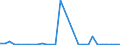 Flow: Exports / Measure: Values / Partner Country: Germany / Reporting Country: Belgium