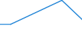 Flow: Exports / Measure: Values / Partner Country: Germany / Reporting Country: Canada