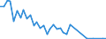 Flow: Exports / Measure: Values / Partner Country: Germany / Reporting Country: Italy incl. San Marino & Vatican