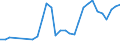 Flow: Exports / Measure: Values / Partner Country: Germany / Reporting Country: Poland