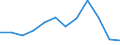 Flow: Exports / Measure: Values / Partner Country: Germany / Reporting Country: Sweden