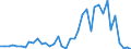 Flow: Exports / Measure: Values / Partner Country: Germany / Reporting Country: Switzerland incl. Liechtenstein