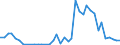Flow: Exports / Measure: Values / Partner Country: Germany / Reporting Country: United Kingdom