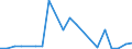 Flow: Exports / Measure: Values / Partner Country: Hong Kong SAR of China / Reporting Country: Japan
