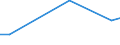 Flow: Exports / Measure: Values / Partner Country: Hong Kong SAR of China / Reporting Country: Switzerland incl. Liechtenstein