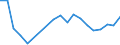 Flow: Exports / Measure: Values / Partner Country: Italy excl. San Marino & Vatican / Reporting Country: Poland