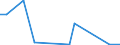 Flow: Exports / Measure: Values / Partner Country: Italy incl. San Marino & Vatican / Reporting Country: Belgium