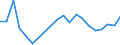 Flow: Exports / Measure: Values / Partner Country: Italy incl. San Marino & Vatican / Reporting Country: Poland
