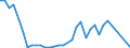 Flow: Exports / Measure: Values / Partner Country: Italy incl. San Marino & Vatican / Reporting Country: Switzerland incl. Liechtenstein