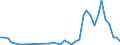 Flow: Exports / Measure: Values / Partner Country: Italy incl. San Marino & Vatican / Reporting Country: United Kingdom