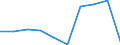 Flow: Exports / Measure: Values / Partner Country: Japan / Reporting Country: Sweden