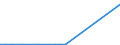 Flow: Exports / Measure: Values / Partner Country: Japan / Reporting Country: Switzerland incl. Liechtenstein