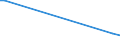 Flow: Exports / Measure: Values / Partner Country: Japan / Reporting Country: United Kingdom
