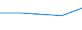 Flow: Exports / Measure: Values / Partner Country: Malaysia / Reporting Country: Belgium