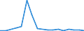 Flow: Exports / Measure: Values / Partner Country: World / Reporting Country: Canada