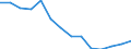 Flow: Exports / Measure: Values / Partner Country: World / Reporting Country: Czech Rep.