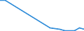 Flow: Exports / Measure: Values / Partner Country: World / Reporting Country: Finland