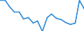 Flow: Exports / Measure: Values / Partner Country: World / Reporting Country: Germany