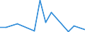 Flow: Exports / Measure: Values / Partner Country: World / Reporting Country: Italy incl. San Marino & Vatican