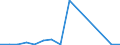 Flow: Exports / Measure: Values / Partner Country: World / Reporting Country: Mexico
