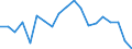 Flow: Exports / Measure: Values / Partner Country: World / Reporting Country: Netherlands