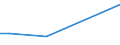 Flow: Exports / Measure: Values / Partner Country: World / Reporting Country: Portugal