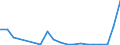 Flow: Exports / Measure: Values / Partner Country: World / Reporting Country: Spain