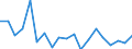 Flow: Exports / Measure: Values / Partner Country: World / Reporting Country: Switzerland incl. Liechtenstein