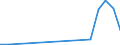 Flow: Exports / Measure: Values / Partner Country: Brazil / Reporting Country: Germany