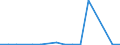 Flow: Exports / Measure: Values / Partner Country: Brazil / Reporting Country: Switzerland incl. Liechtenstein