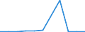 Flow: Exports / Measure: Values / Partner Country: Germany / Reporting Country: Belgium