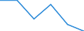 Flow: Exports / Measure: Values / Partner Country: Germany / Reporting Country: Czech Rep.