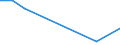 Flow: Exports / Measure: Values / Partner Country: Germany / Reporting Country: Japan