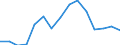 Flow: Exports / Measure: Values / Partner Country: Germany / Reporting Country: Netherlands