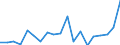 Flow: Exports / Measure: Values / Partner Country: Germany / Reporting Country: Switzerland incl. Liechtenstein