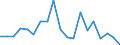 Flow: Exports / Measure: Values / Partner Country: Germany / Reporting Country: United Kingdom
