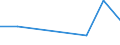 Flow: Exports / Measure: Values / Partner Country: United Kingdom / Reporting Country: Czech Rep.