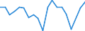 Flow: Exports / Measure: Values / Partner Country: United Kingdom / Reporting Country: Germany
