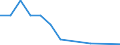 Flow: Exports / Measure: Values / Partner Country: United Kingdom / Reporting Country: Japan