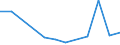 Flow: Exports / Measure: Values / Partner Country: United Kingdom / Reporting Country: Netherlands