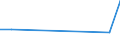 Flow: Exports / Measure: Values / Partner Country: United Kingdom / Reporting Country: Spain