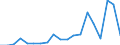 Flow: Exports / Measure: Values / Partner Country: USA excl. PR. & Virgin Isds. / Reporting Country: United Kingdom