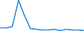 Flow: Exports / Measure: Values / Partner Country: USA incl. Puerto Rico / Reporting Country: Canada