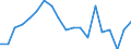 Flow: Exports / Measure: Values / Partner Country: USA incl. Puerto Rico / Reporting Country: Japan