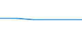 Flow: Exports / Measure: Values / Partner Country: USA incl. Puerto Rico / Reporting Country: Mexico