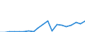 Flow: Exports / Measure: Values / Partner Country: USA incl. PR. & Virgin Isds. / Reporting Country: Switzerland incl. Liechtenstein