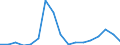 Flow: Exports / Measure: Values / Partner Country: Switzerland excl. Liechtenstein / Reporting Country: United Kingdom
