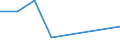 Flow: Exports / Measure: Values / Partner Country: France excl. Monaco & overseas / Reporting Country: Netherlands