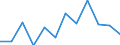 Flow: Exports / Measure: Values / Partner Country: France excl. Monaco & overseas / Reporting Country: Switzerland incl. Liechtenstein